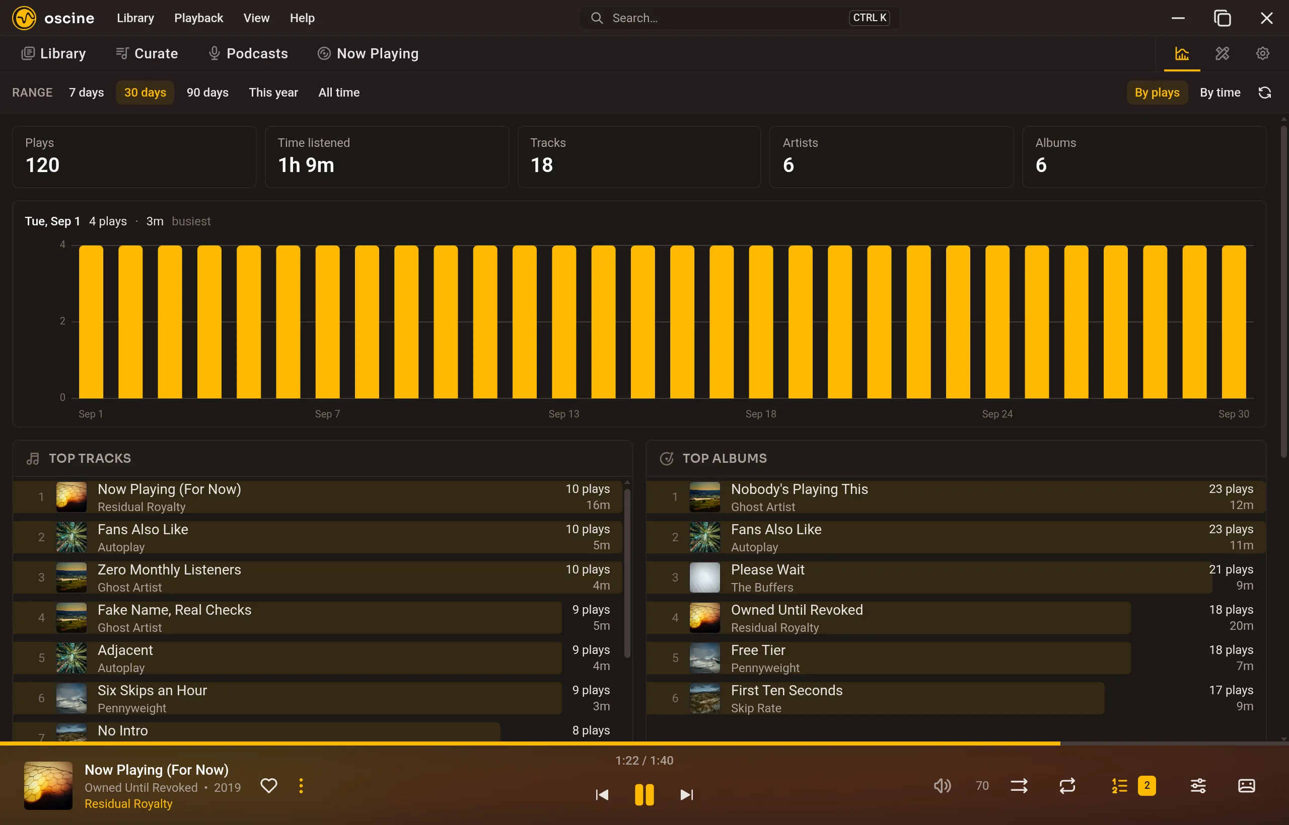 A listening dashboard of totals, ranges, and ranked artists.